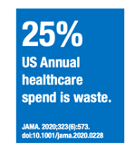 25% of healthcare is waste